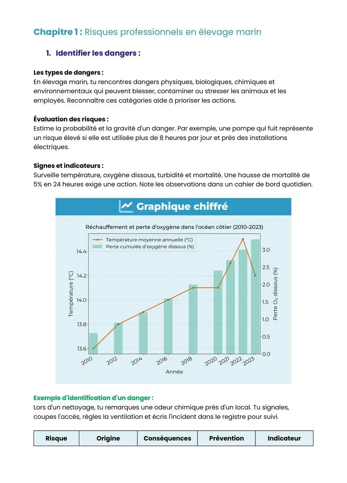 Example Fiche de Révision Bac Pro CM